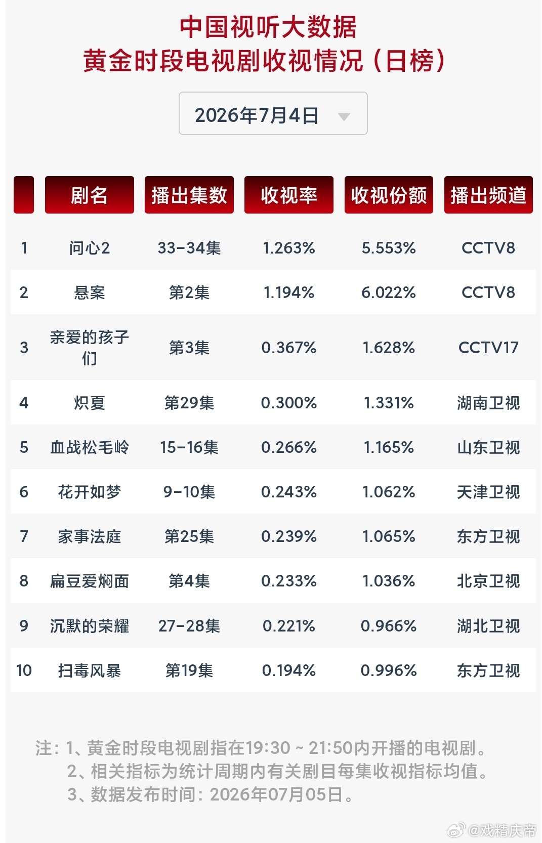 补发7.3/7.4cvb 