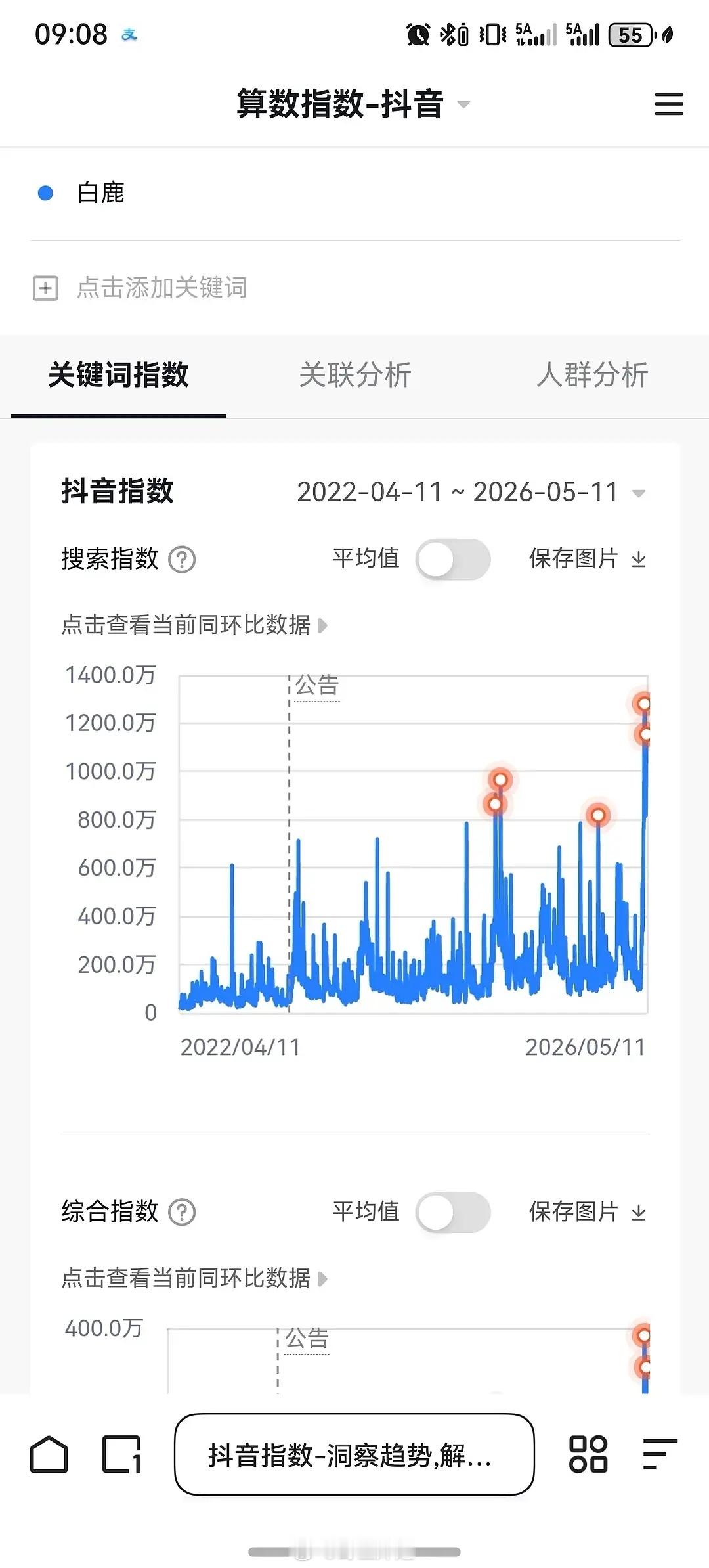 白鹿出道这么多年最火的就是这几天抖指第一次破千万，恭喜于正回应白鹿争议