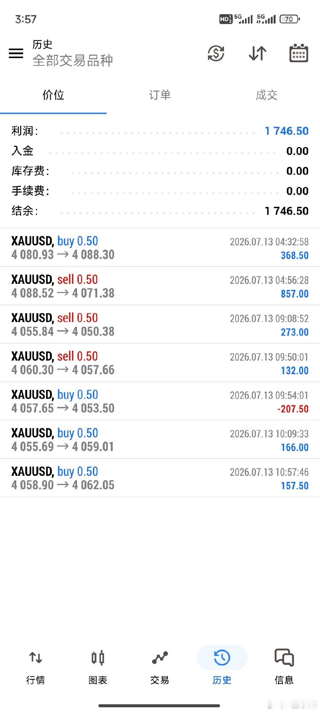 行情起落转瞬即逝，短线的魅力，在于懂得及时收手，落袋心安。黄金