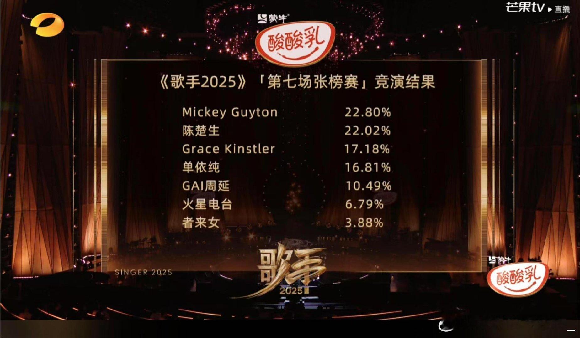 歌手第七期歌手排名公布——米奇第一❤️歌手2025｜ ​​​
