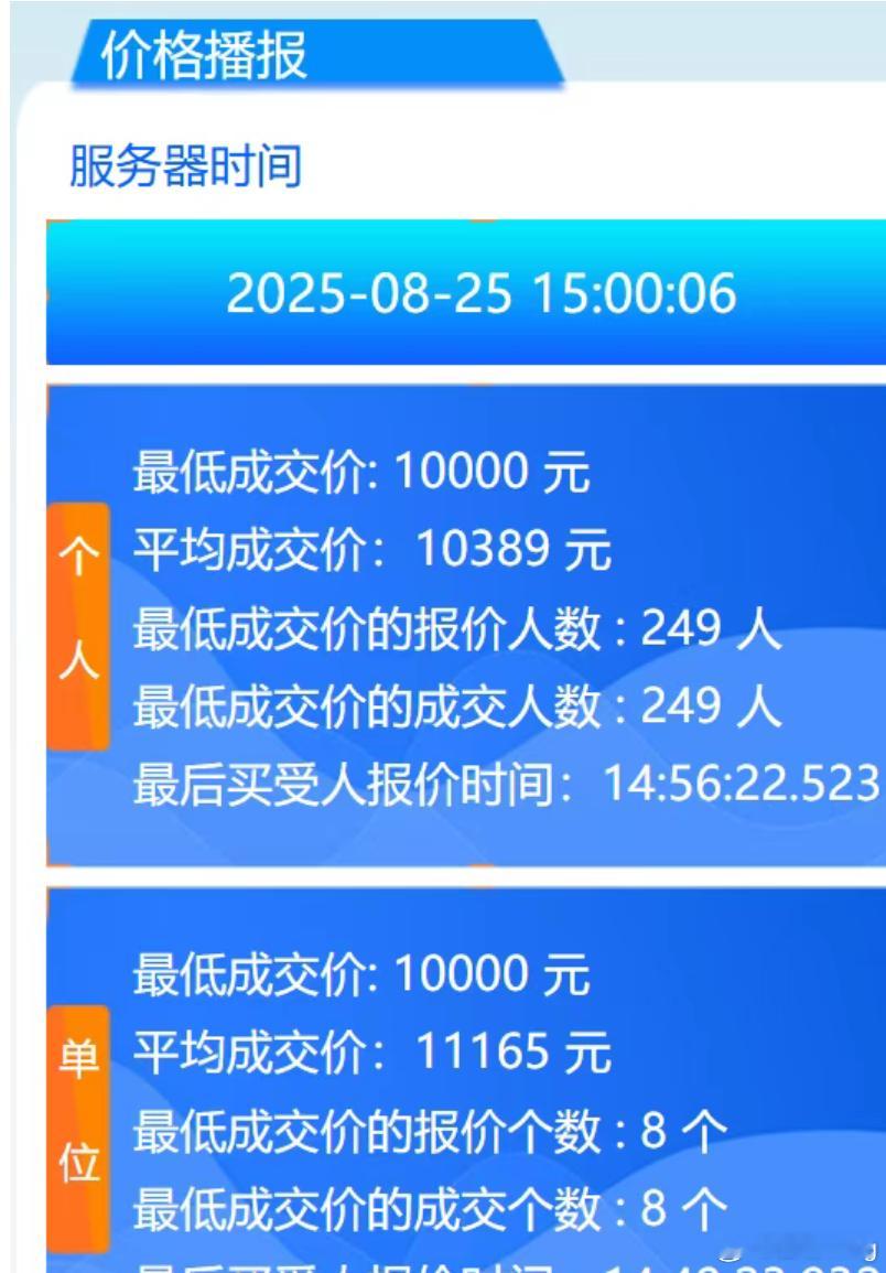 广州燃油车牌指标已经基本可以底价拍到，现在新能源车免指标上牌，很多人首选都是绿牌