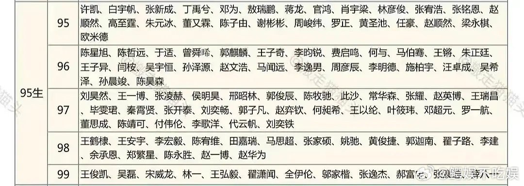 951🥜是张凌赫还是王鹤棣？ 