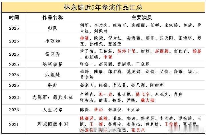 林永健人日发文批某顶流演员排场大又在点谁[doge] ​​​