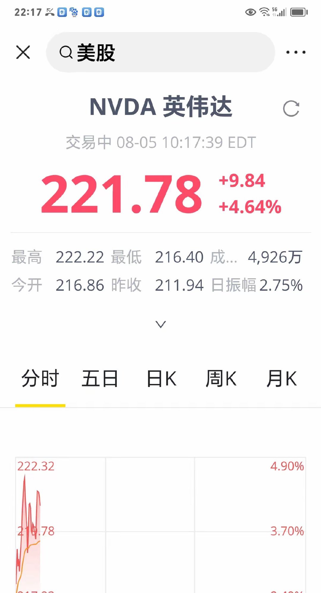 周三晚评夜盘美股又涨了，3个指数无一下跌。英伟达大涨超4%，美光上涨超3%，闪迪