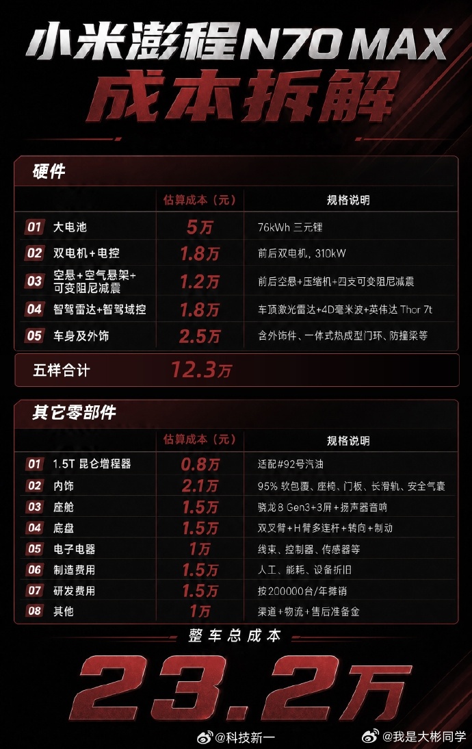 小米澎程系列武士黑套装 一辆车，其实“黑”是最难做，因为黑色很朴素没有其他颜色的