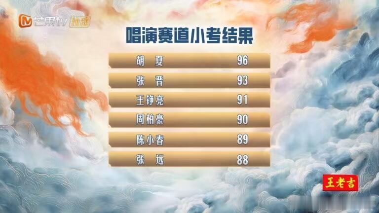 披荆斩棘[超话]这就是专业组评选top2含金量！X-brothers牛披荆斩棘｜