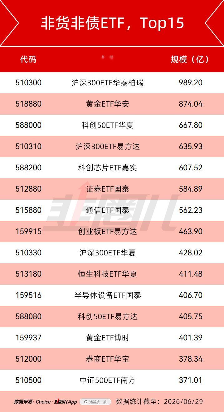 巅峰4000亿的宽基ETF，现在已经1000亿以下