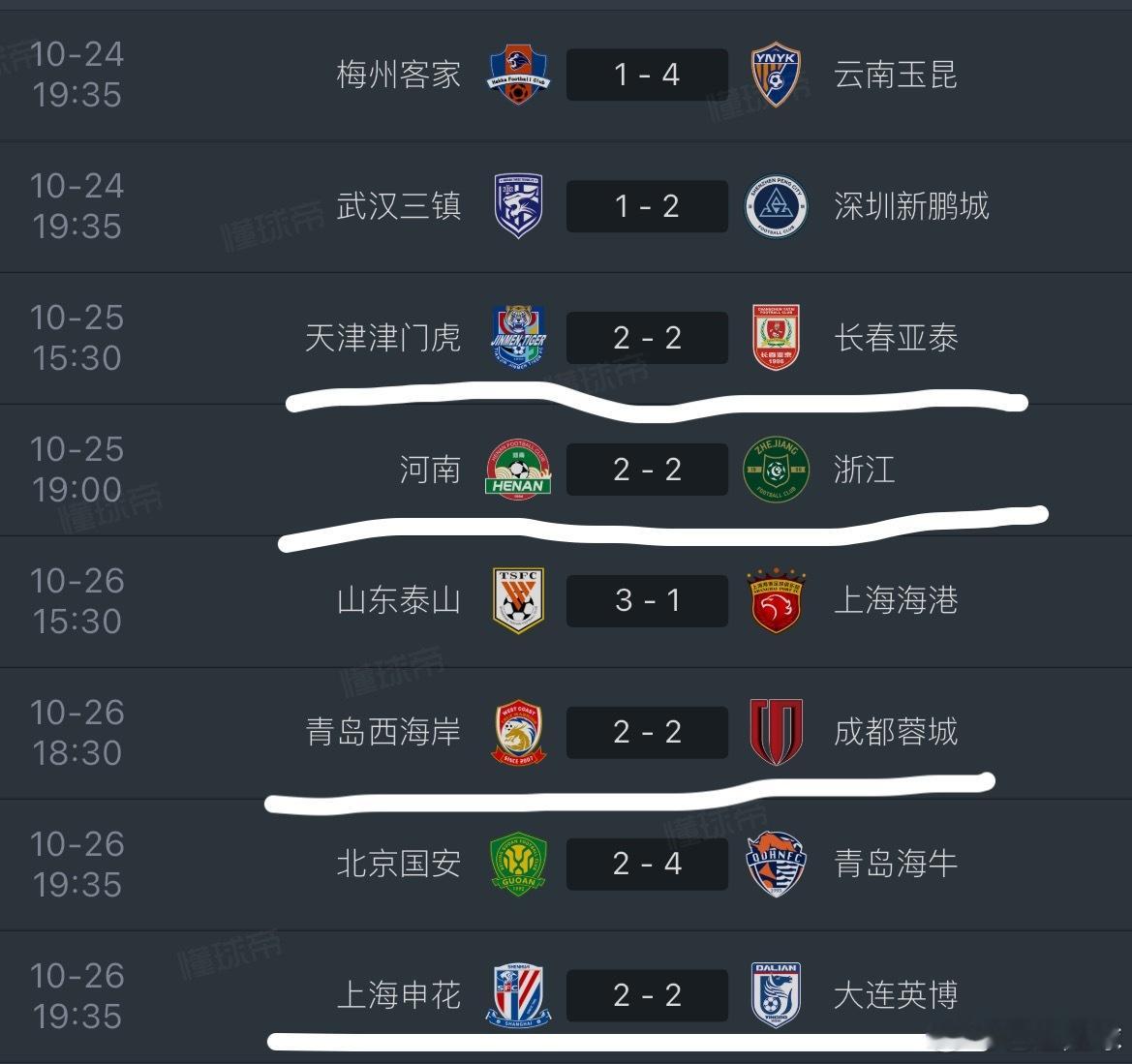 本轮中超有些诡异，四场2比2的平局，而且都是绝平，其中三场还是读秒绝平。天津津门