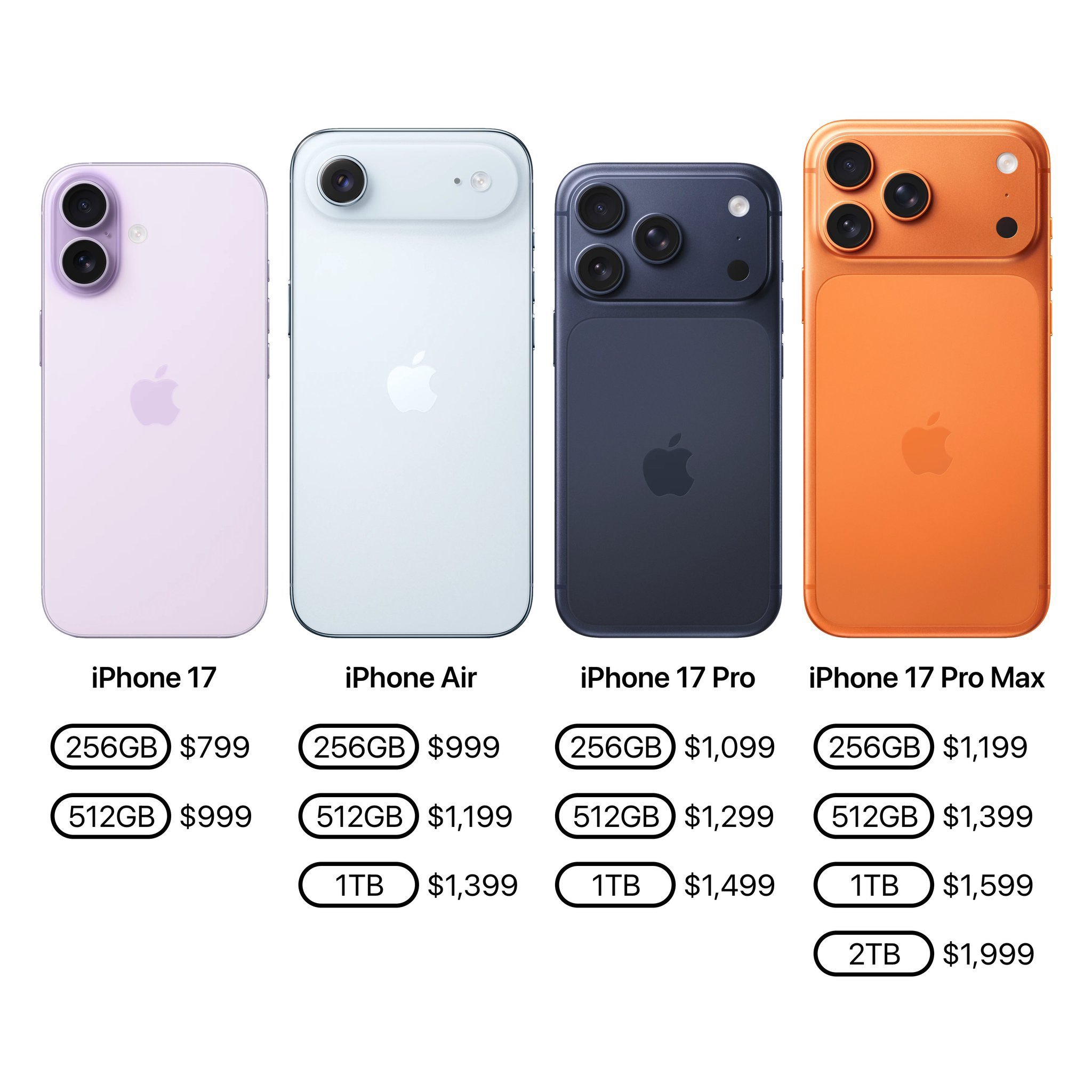 买iPhone17还是等国产旗舰目前来看iPhone 17和iPhone 17 
