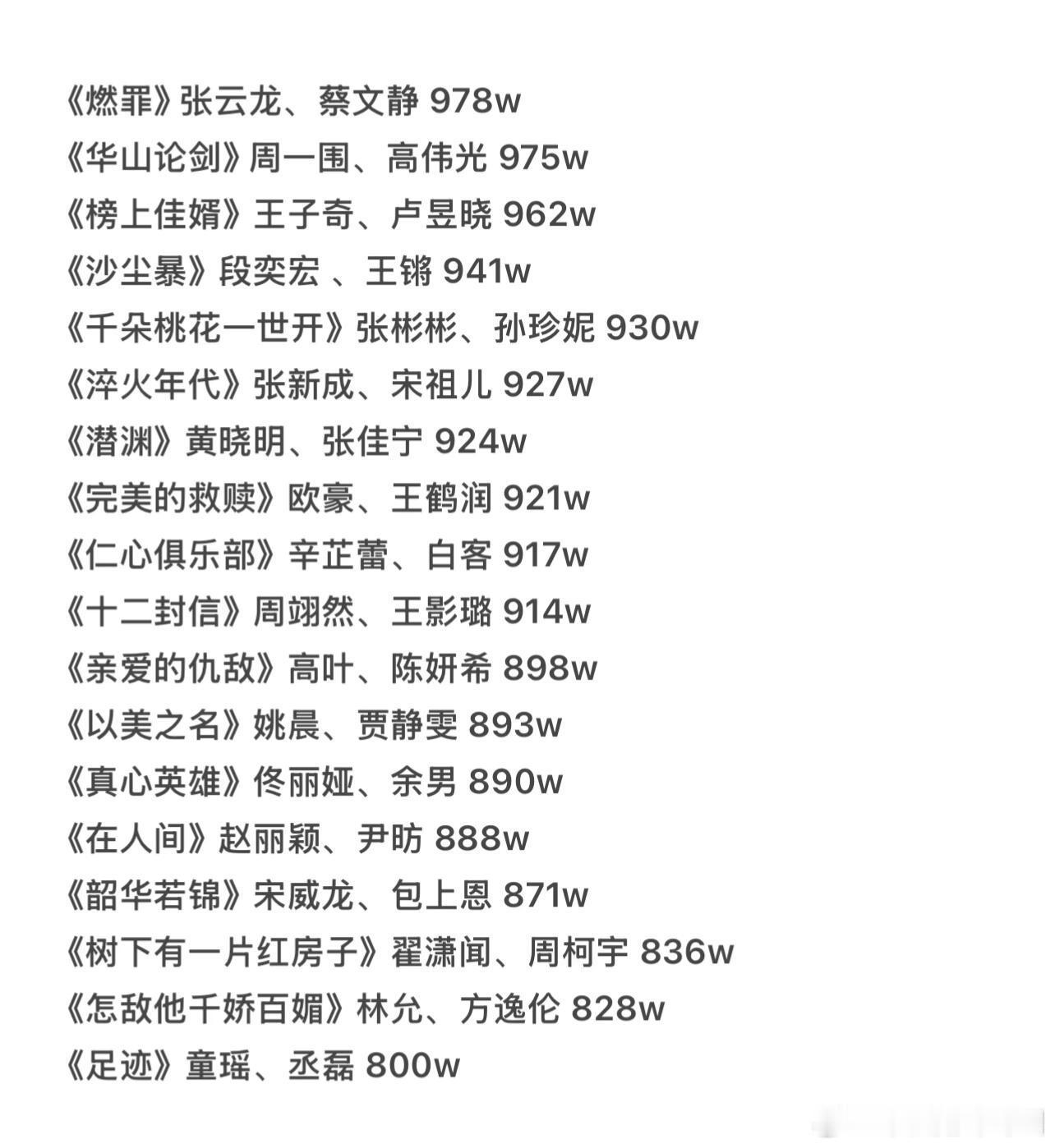 25年集均低于1000w的电视剧 ​​​