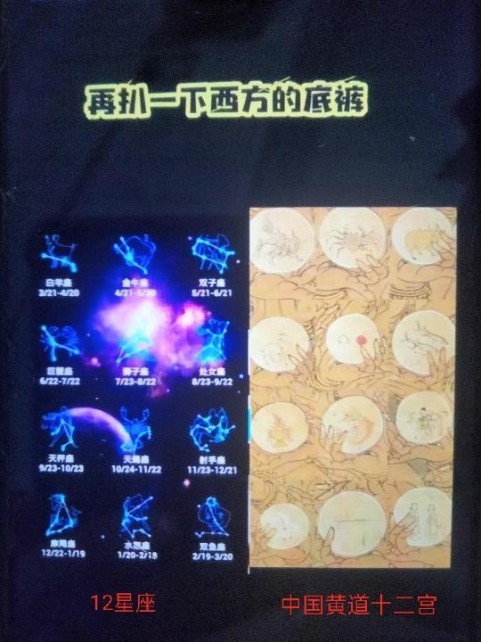 西方的12星座来自中国古代的黄道十二宫，在现存放于台湾的南宋古画千手观音图上。