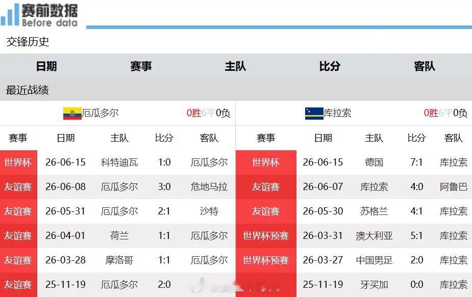 厄瓜多尔vs库拉索赛事前瞻：面对弱旅，厄瓜多尔全力争取大胜北京时间6月21日8点