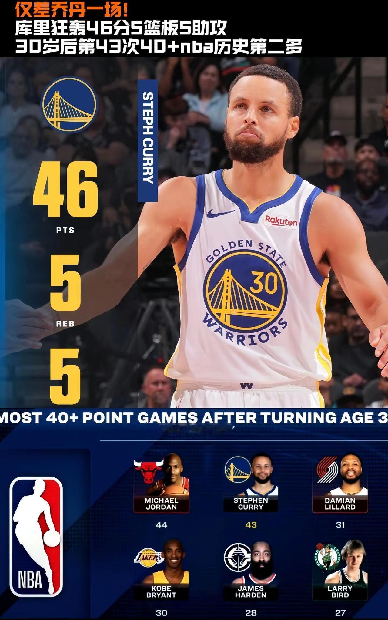 “天神下凡！37岁的库里仍然在拯救这只金州勇士”库里 勇士