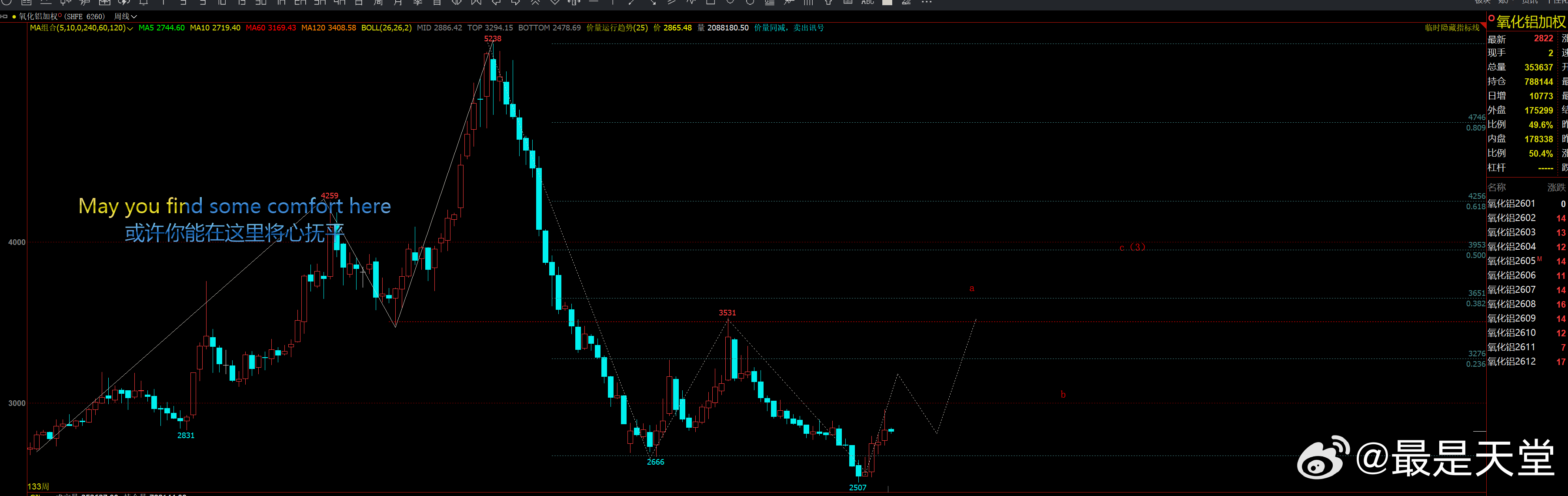 氧化铝加权柏拉图 不好玩啊期货投资交流