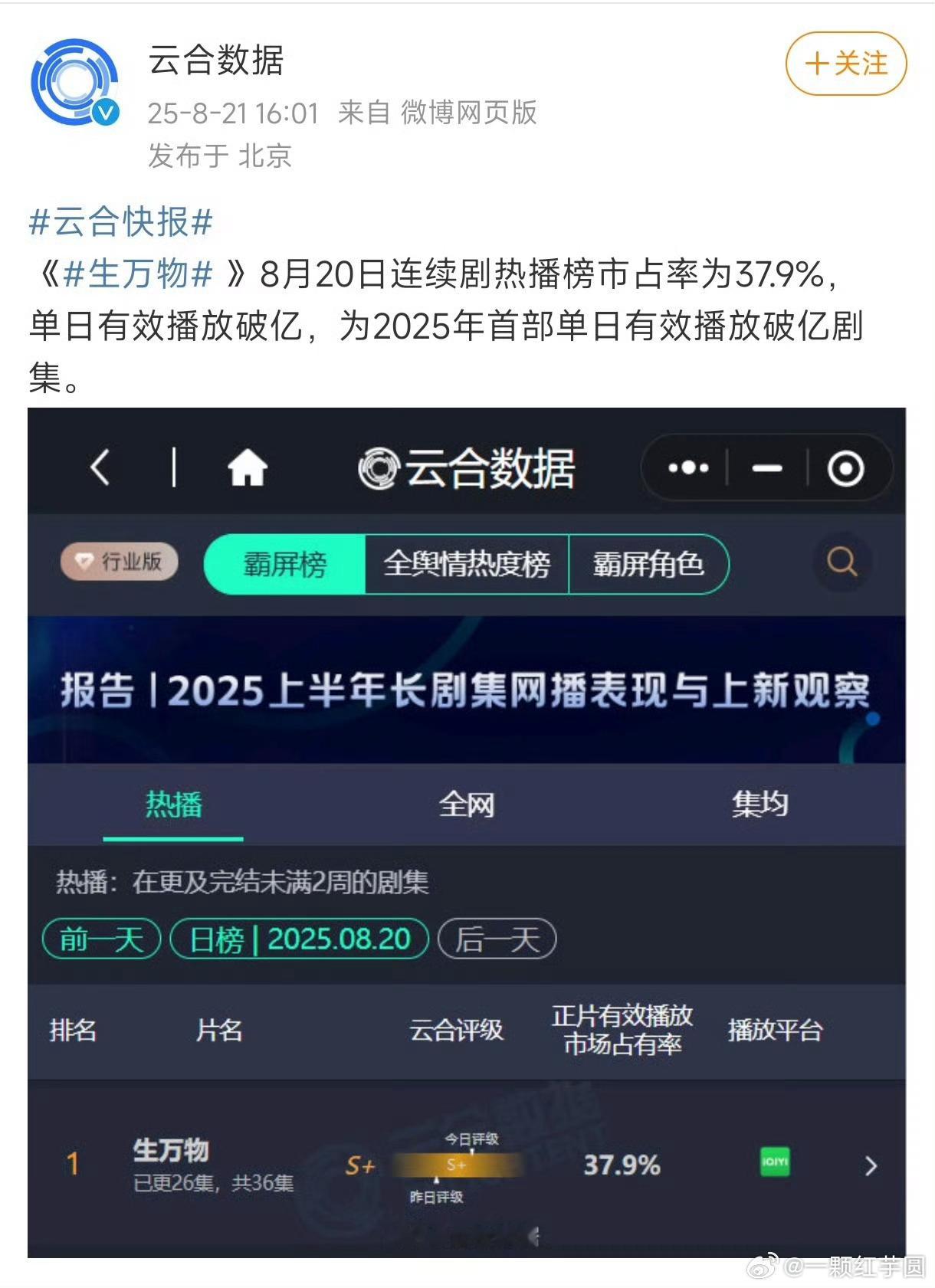 杨幂回应连续三部作品演技获赞生万物云合单日破亿！！ 2025首部！！！ ​​​