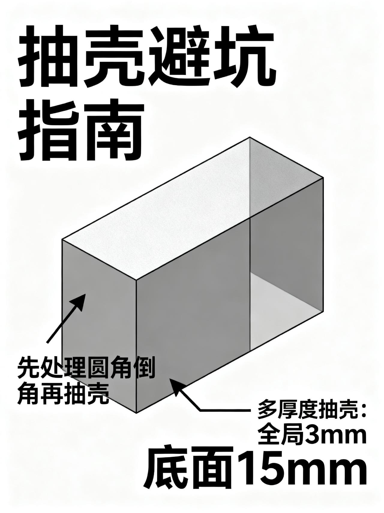 SolidWorks抽壳报错？90%的人都搞错了特征顺序
三维软件教程里很少有人