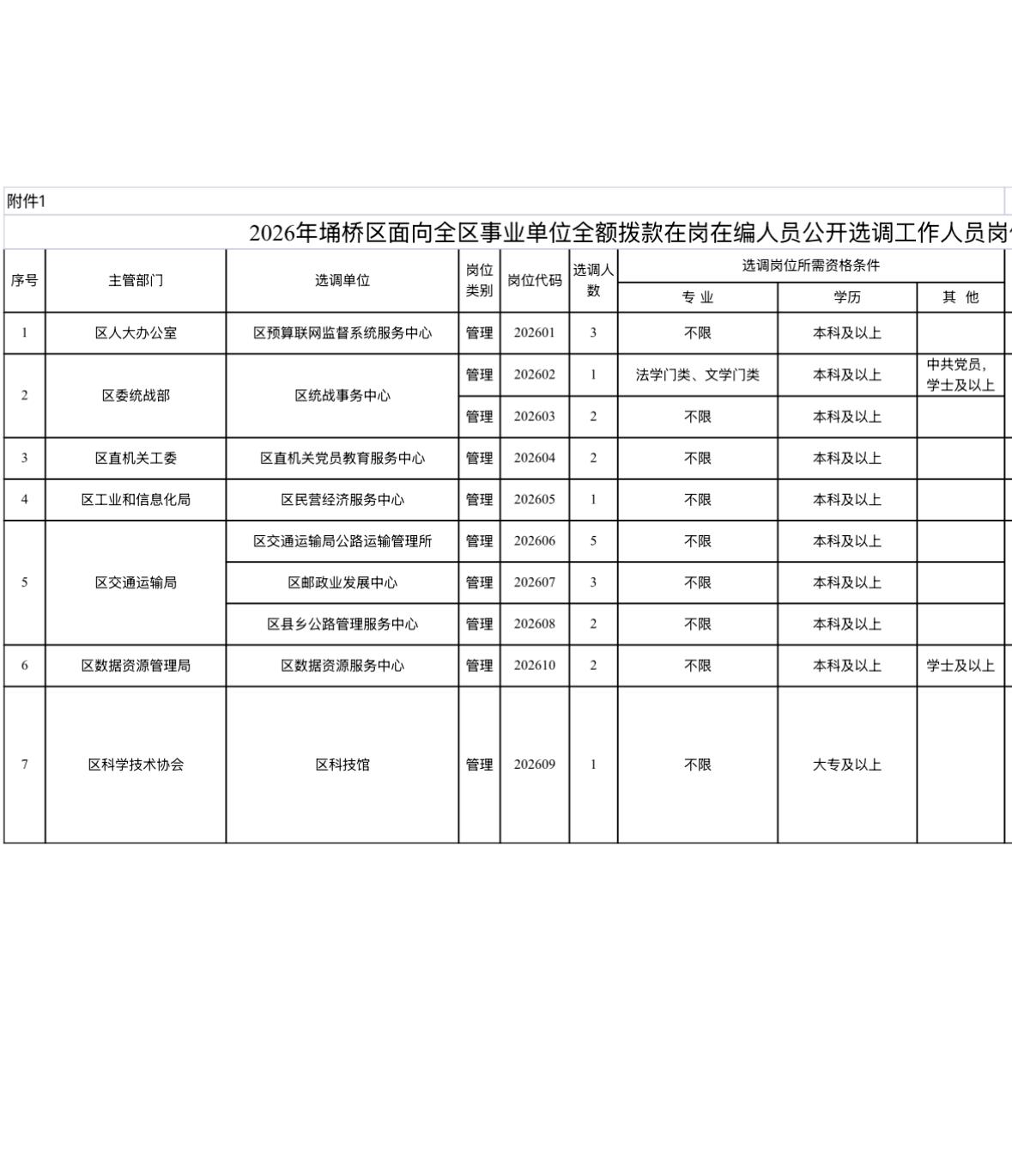 【安徽宿州】埇桥区事业单位公开选调22人！面向全额拨款在编在岗人员，6月29日起