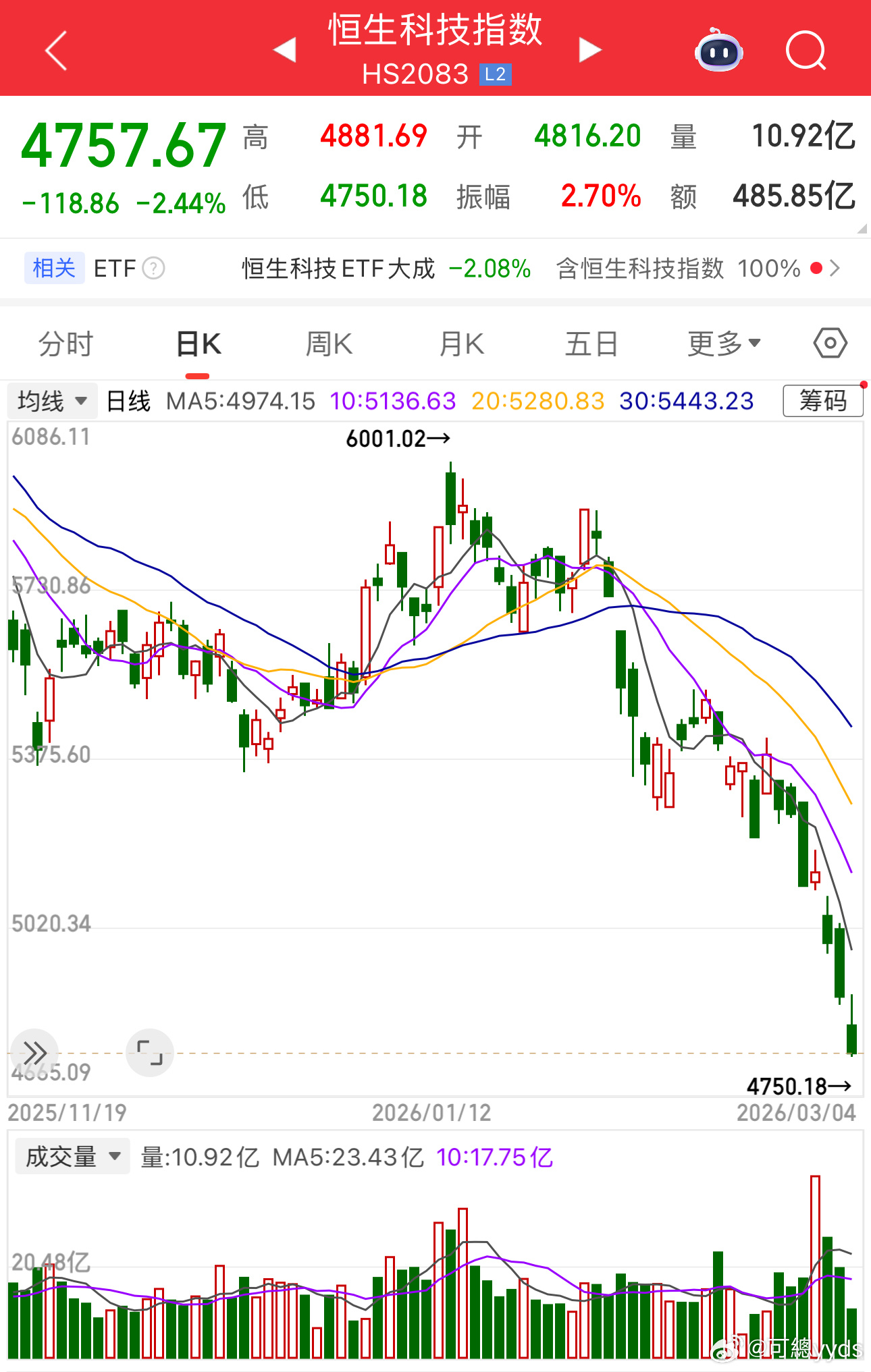 可以为恒生科技做的15件小事1. 许愿世界和平2. 给王者荣耀或金铲铲氪金3. 