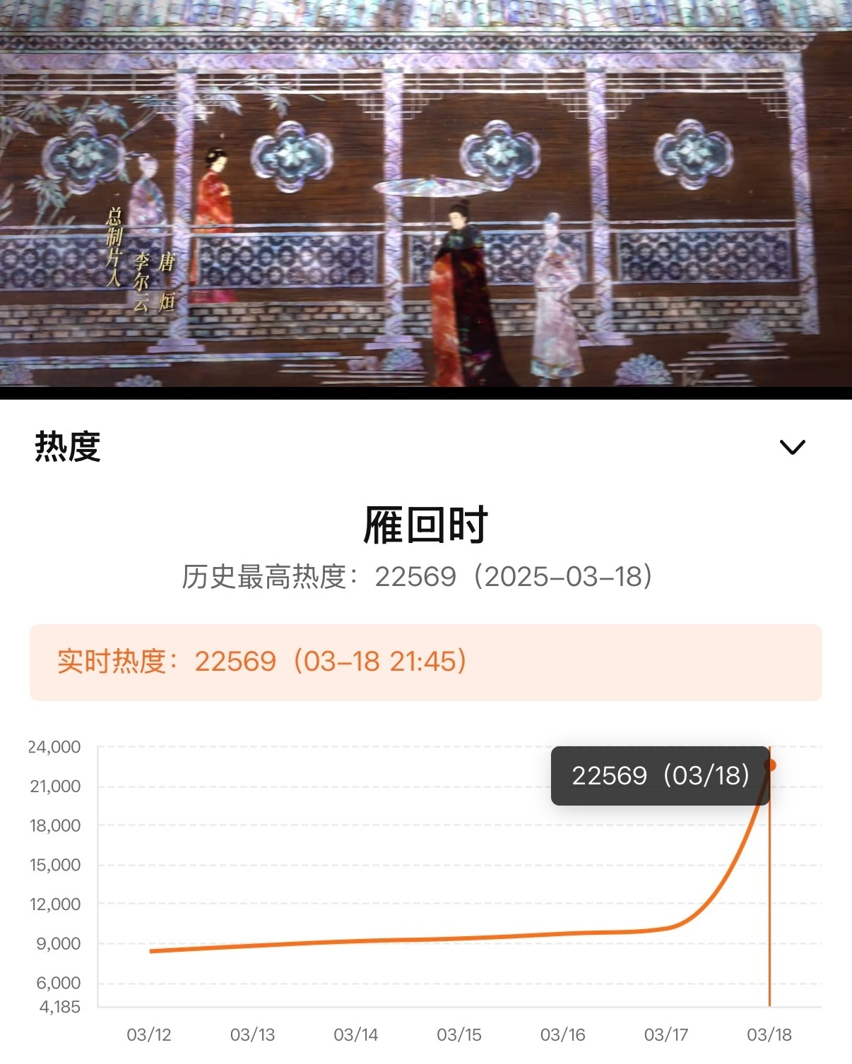 贵女这已经不是空降了 这是空袭陈都灵辛云来贵女首播热度22000，有没有打破配角