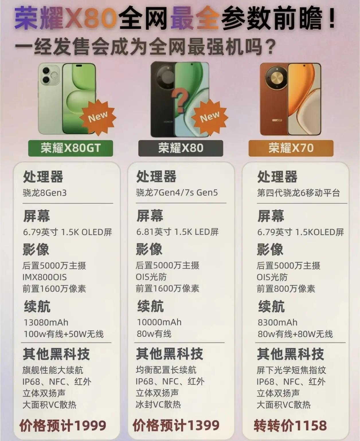 荣耀X80系列杀疯了！千元机市场直接给友商上强度🔥
荣耀X80：均衡实用，日常