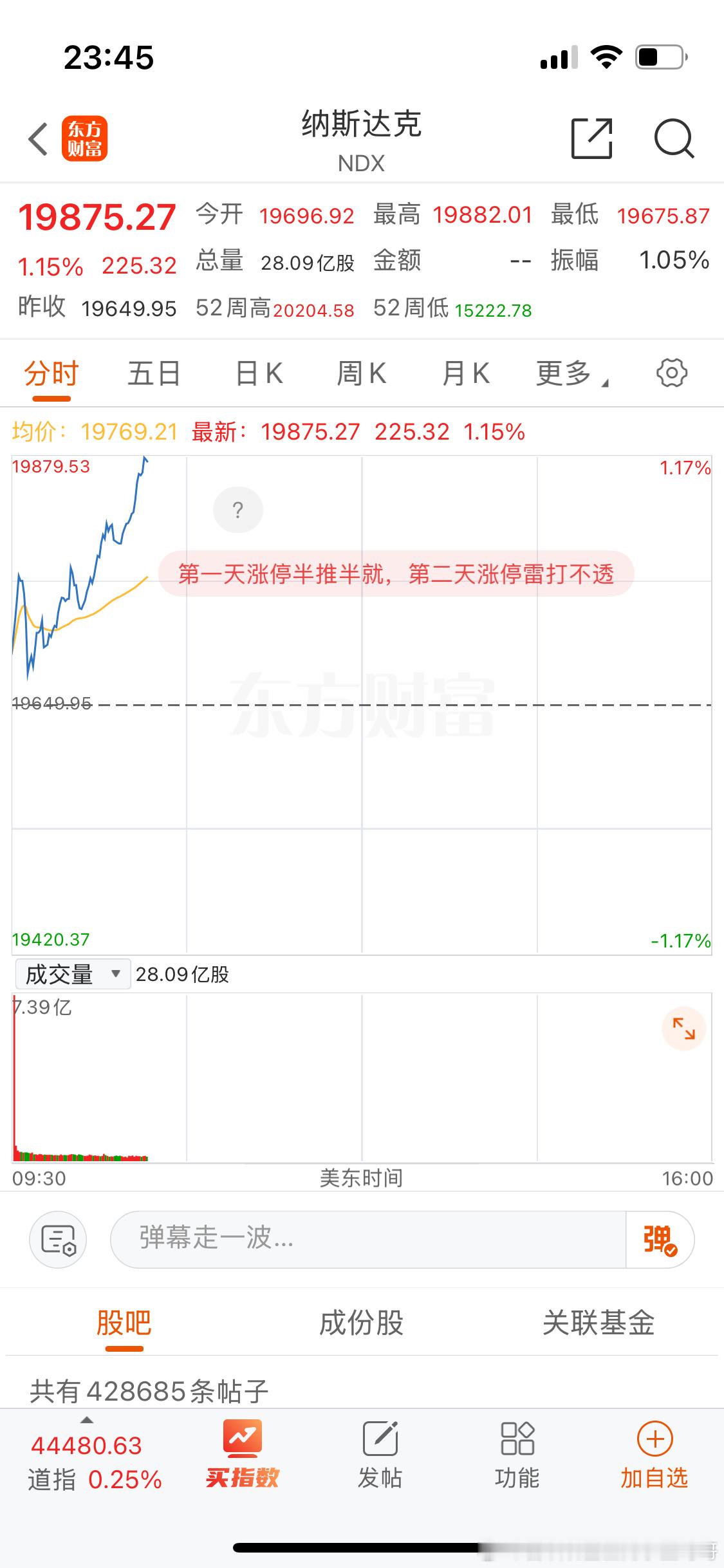 我的美股刚买进去就吃暴跌。终于要回本了吗？[泪] 