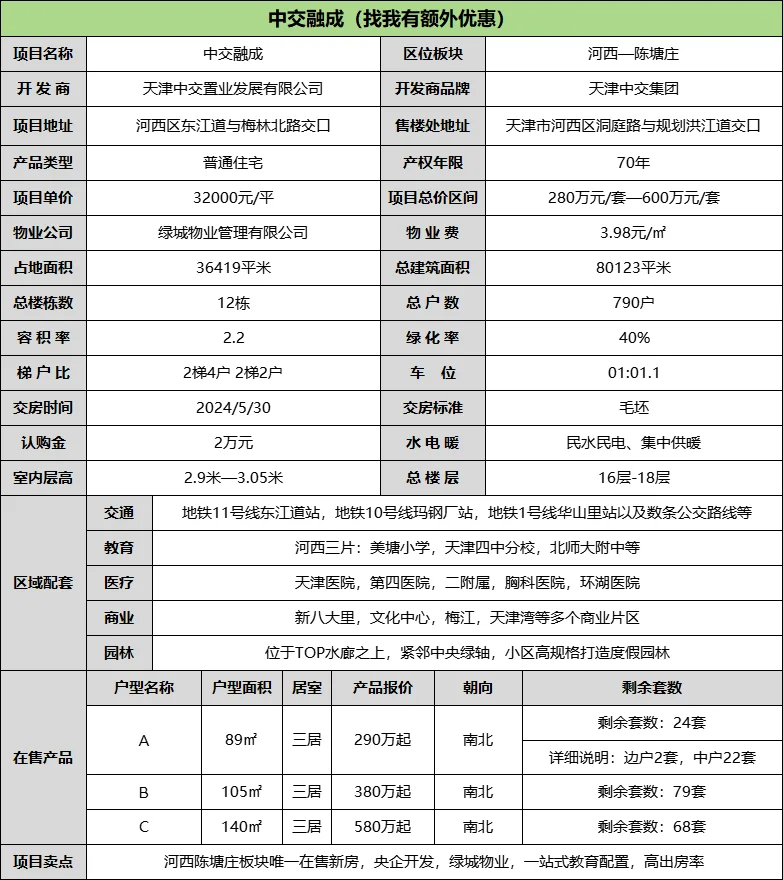 河西现房 绿城物业 三室290万