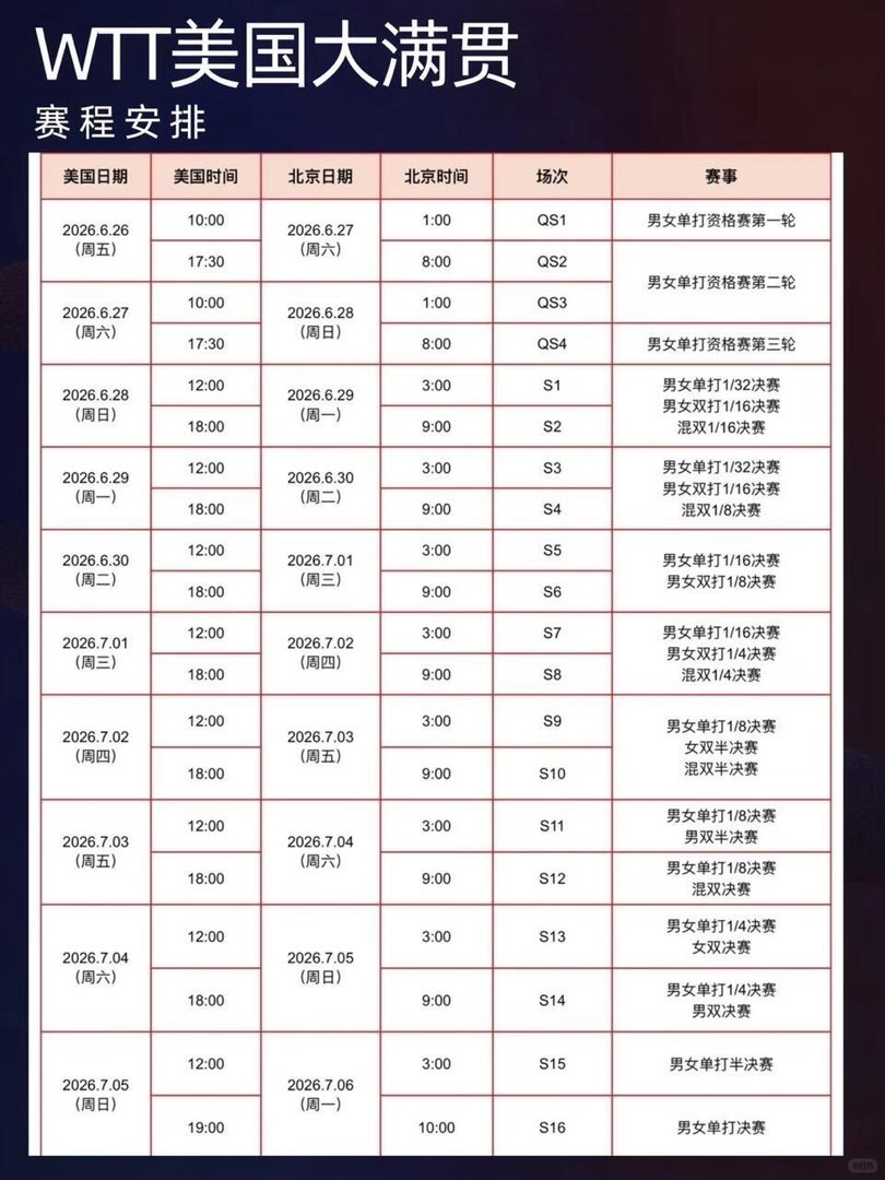 wtt美国大满贯比赛前瞻女双王艺迪/陈熠迎战经验丰富的萨马拉/斯佐科斯，对手双打