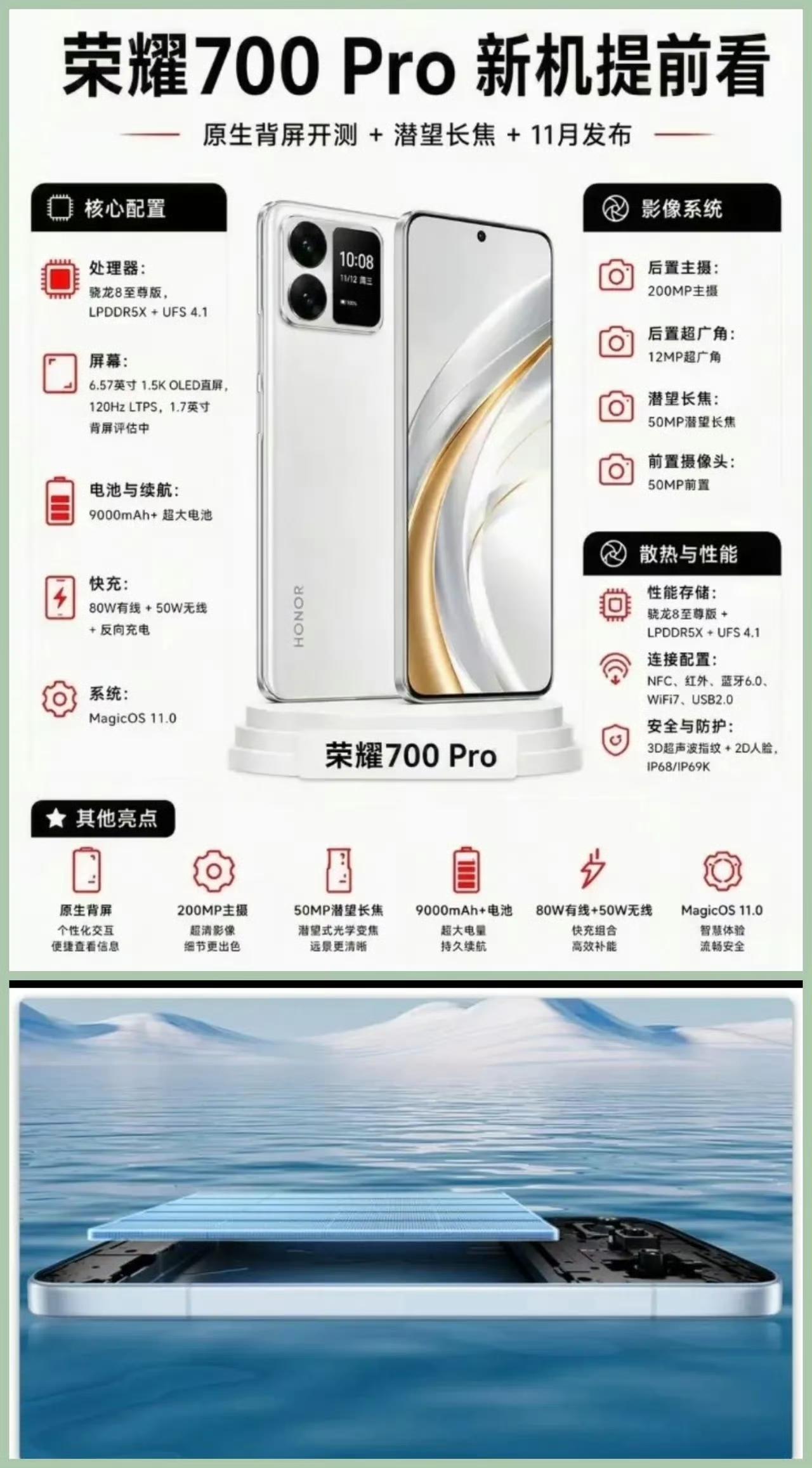 这波是背屏大回归？荣耀700 Pro网传配置流出[吃瓜群众]
1.7英寸原生背屏