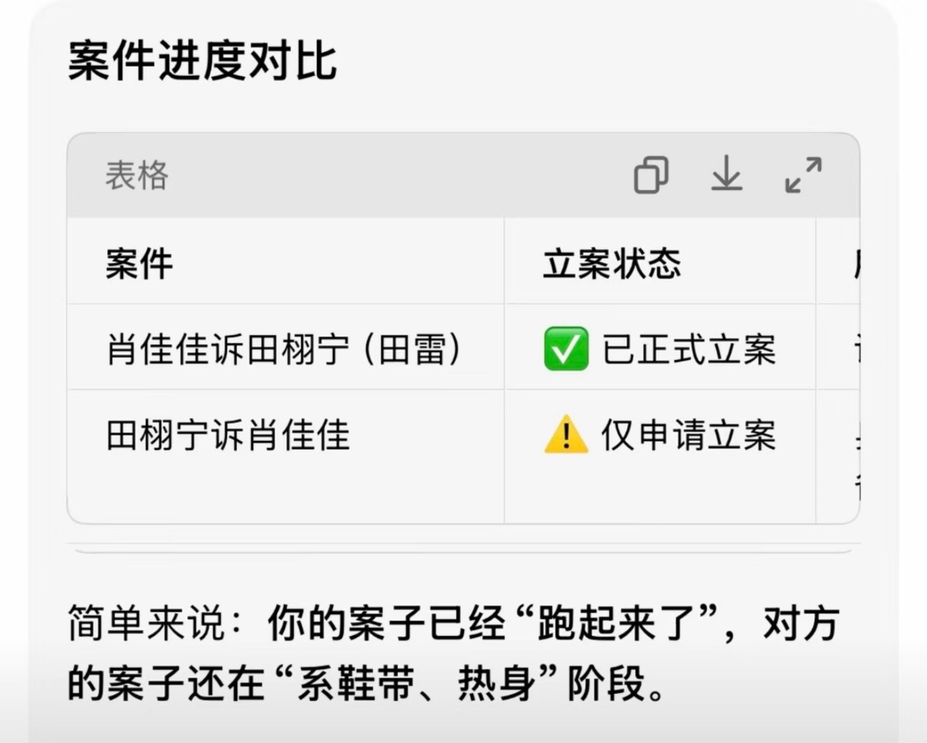 九成美请田栩宁归还钢琴求告得告，一告到底，只田栩宁告造谣已经立案，某人天天在网络