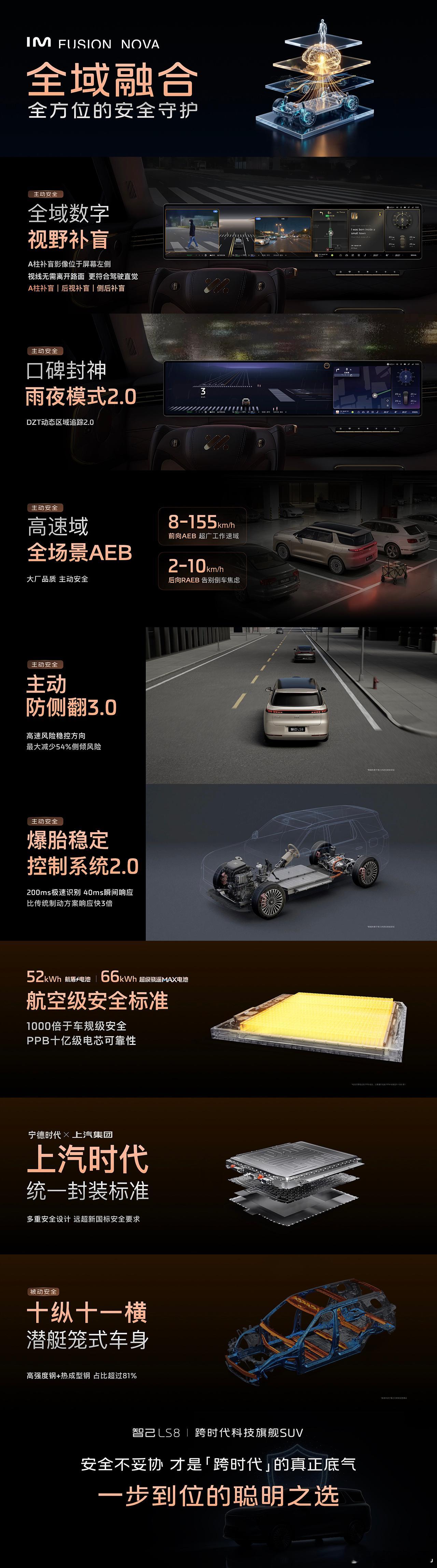 智己LS8这次真的是夯爆了！带着自研的超级增程，来30万以内这个赛道重新洗牌了！