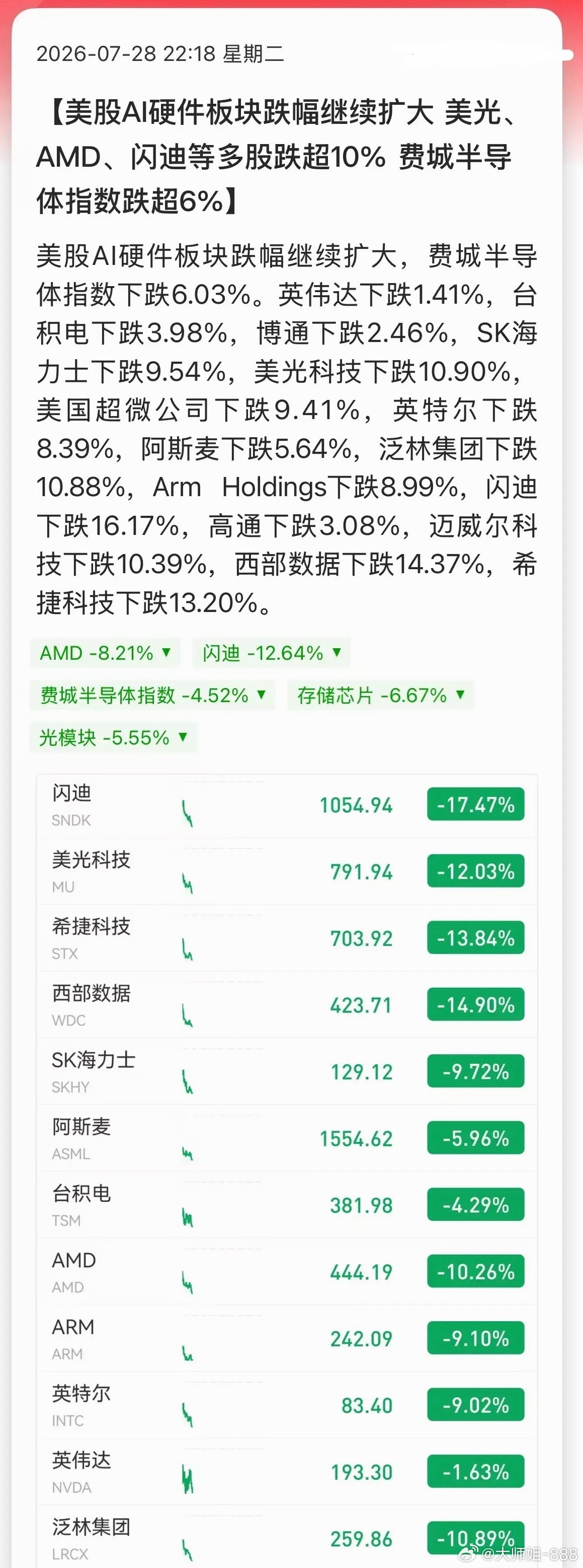 大师姐梳理了外围行情：美股AI硬科技全线走弱，纳指跌幅却不足1%，道指逆势大涨，