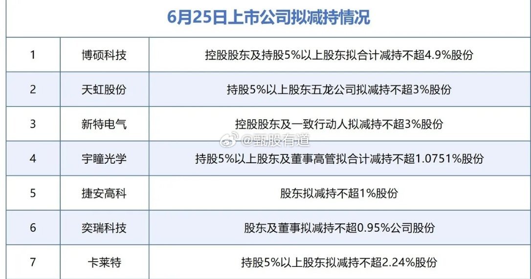 今天影响A股的利好，利空消息面汇总利好消息1.两部门：到2030年， 风电和太阳