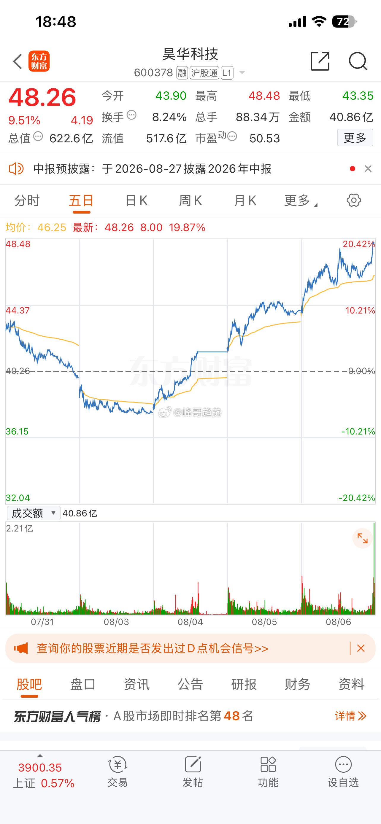 昊华科技：央企赋能氟化工主业，电子特气万吨级放量，AI液冷打开全新增长曲线。据国