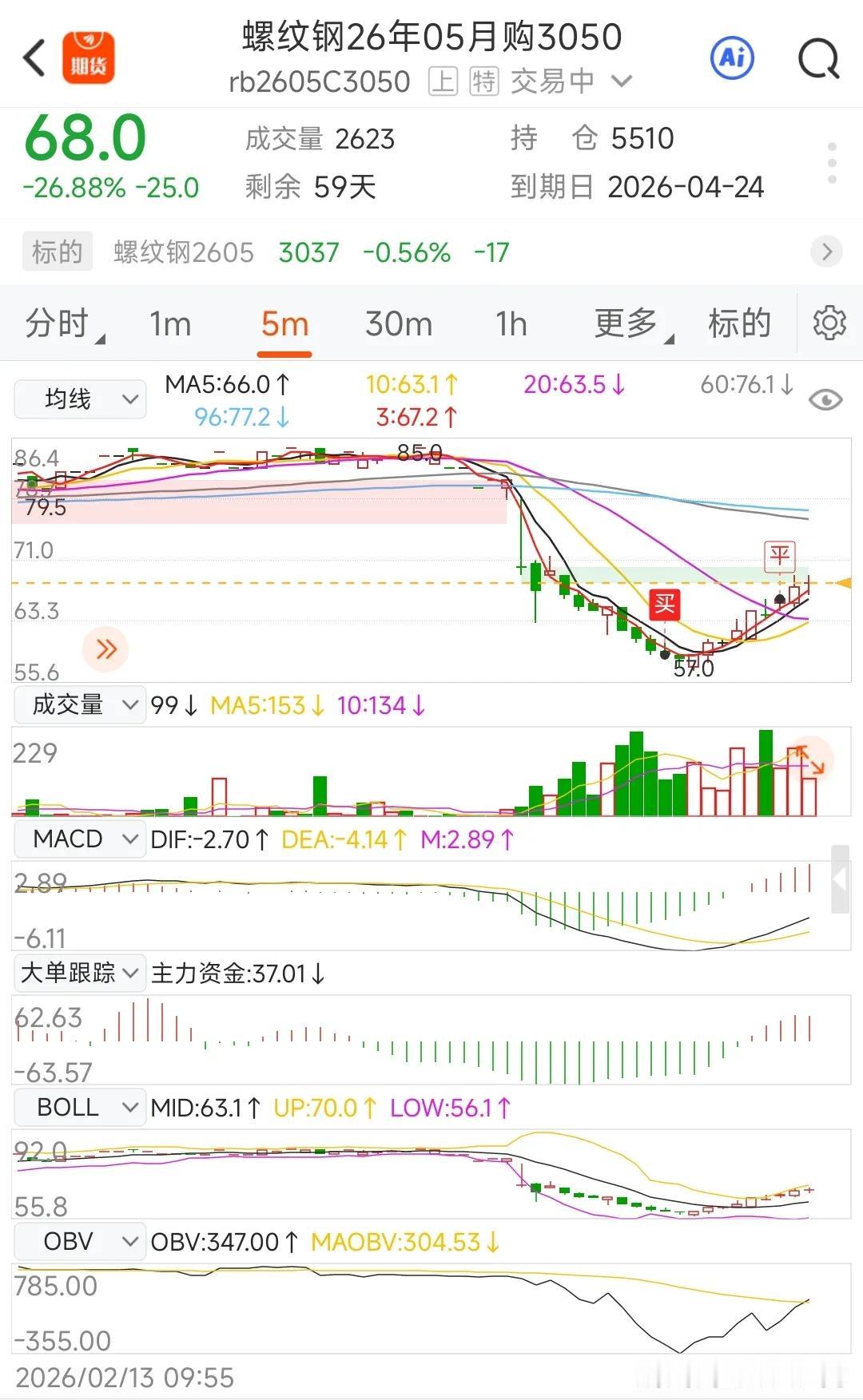 这是年前画的图，刚好早上触底反弹，严格来讲一般两条趋势线交叉左右才是最小阻力位，