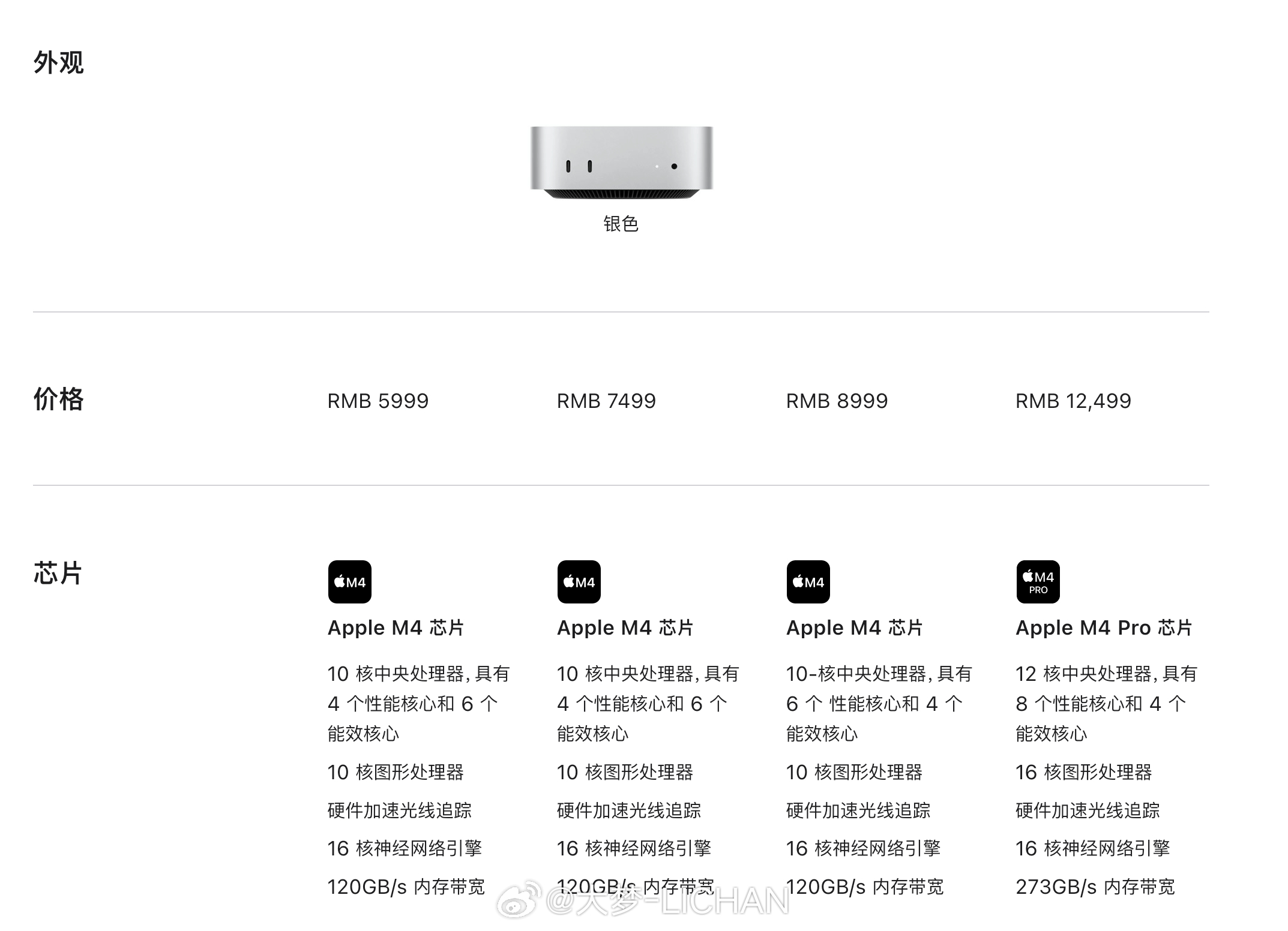 256G的Macmini涨价到5999，我绷不住了