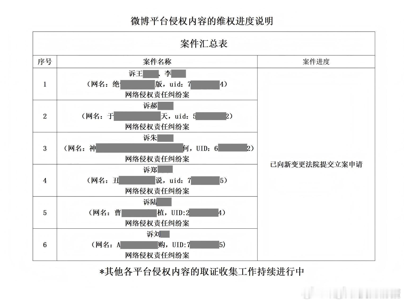 于适告黑维权进展，黑粉手写手写信道歉了 
