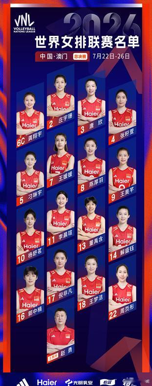 郭中楠2026年世界女排联赛 总决赛 中国女排 名单 