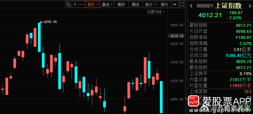 沃德发，这是又要“4000”保卫战了！ 