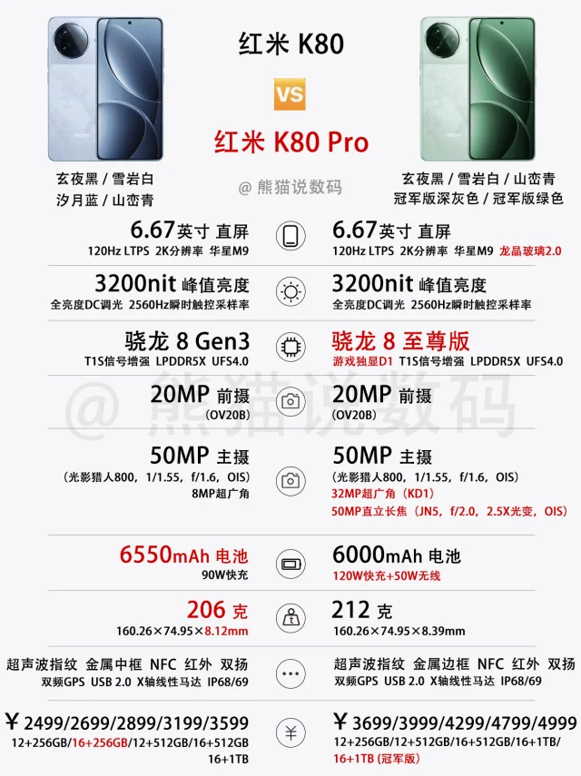 红米K80对比K80Pro✅还能不能主打性价比⁉️