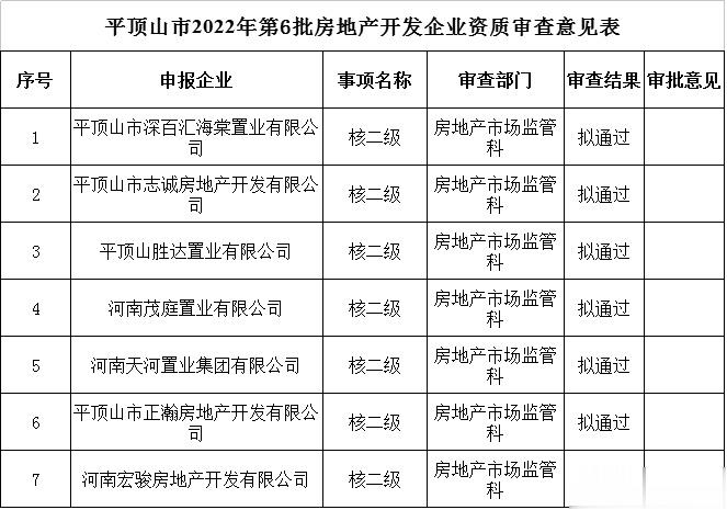 楼市周记|又有楼盘延期交房, 又见房企要破产重整