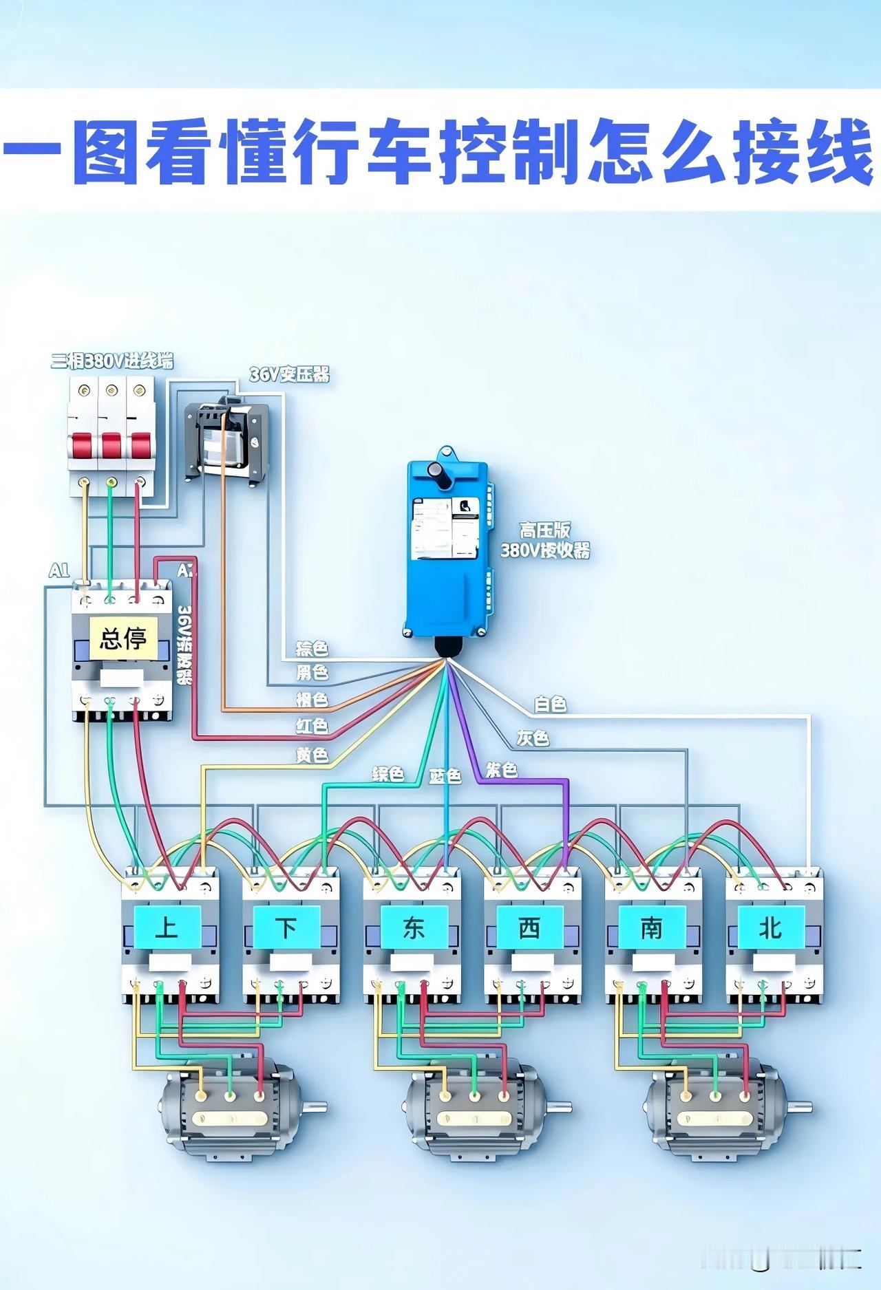 航车控制接线可不能马虎，关乎安全和设备运行。接线前，得先把车辆电源关掉，防止触电