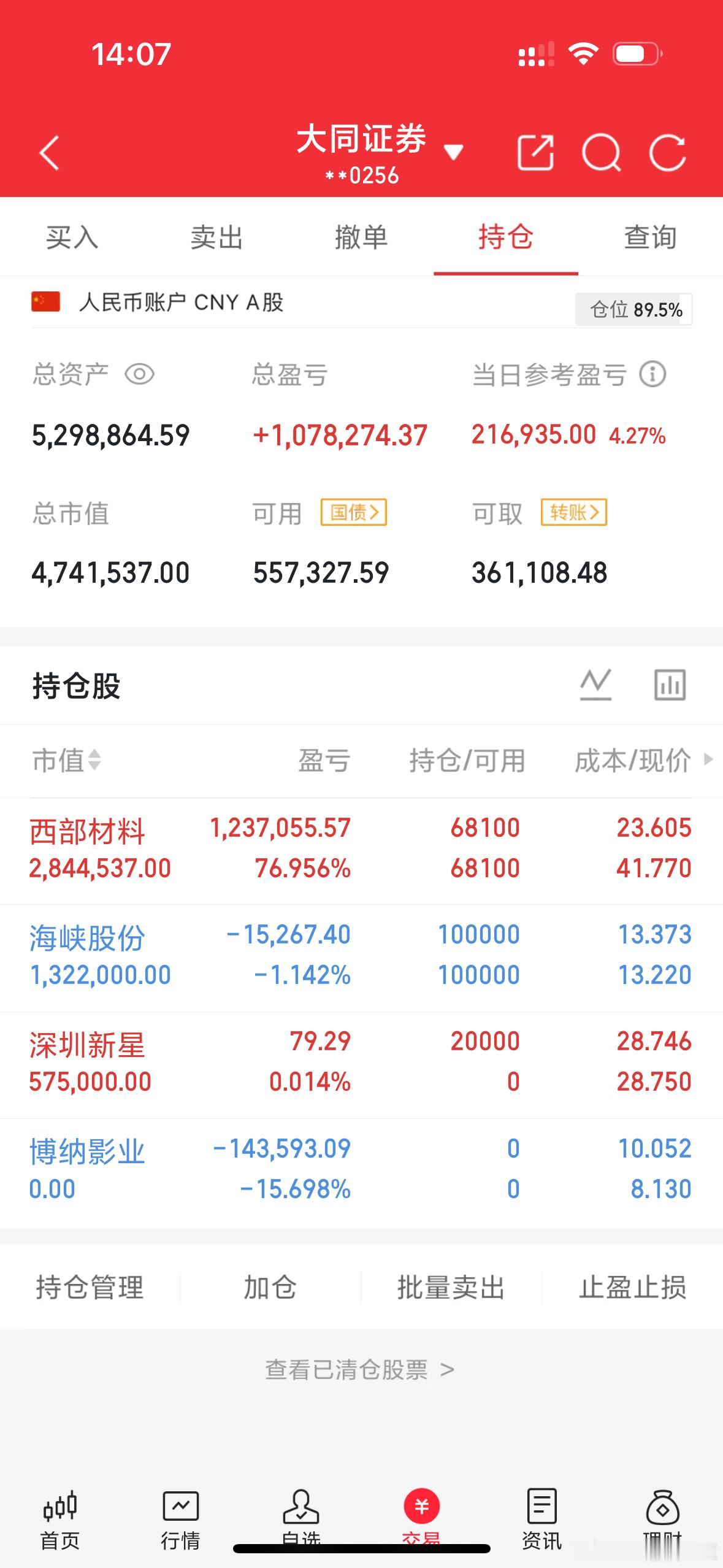 答应大家的来啦买入深圳新星继续持有西部材料跟海峡股份割肉博纳影业今天这么好的行情