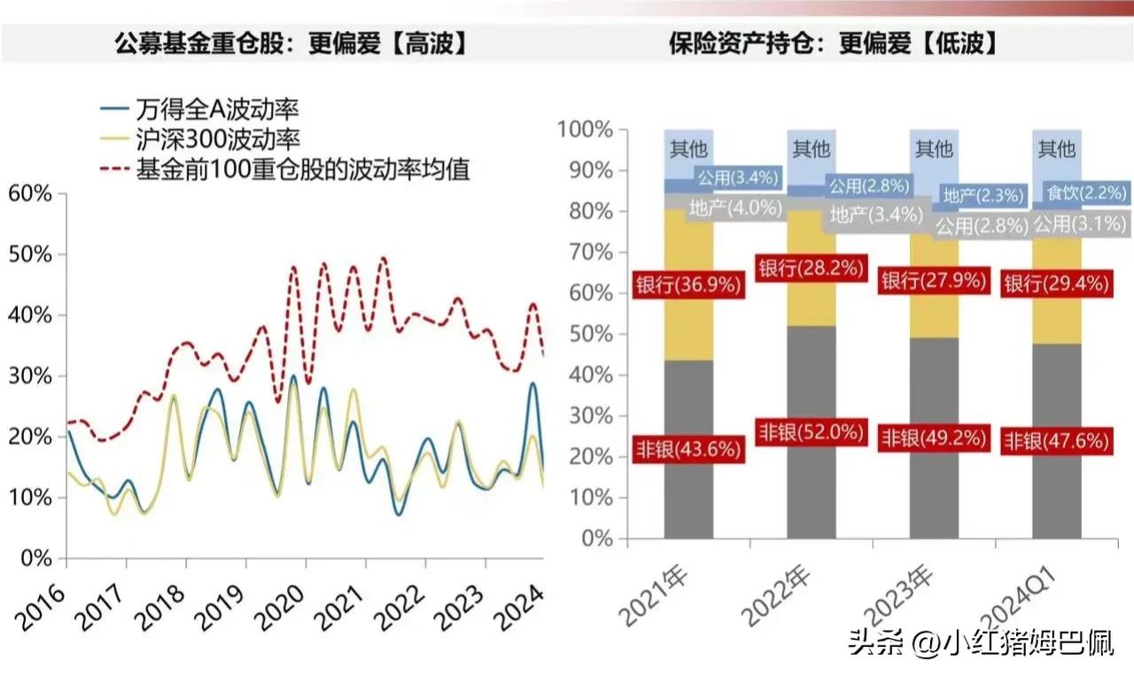 一张很好的图，也生动诠释了银行股这波行情因何而来。
宏观经济及资本市场双重承压，
