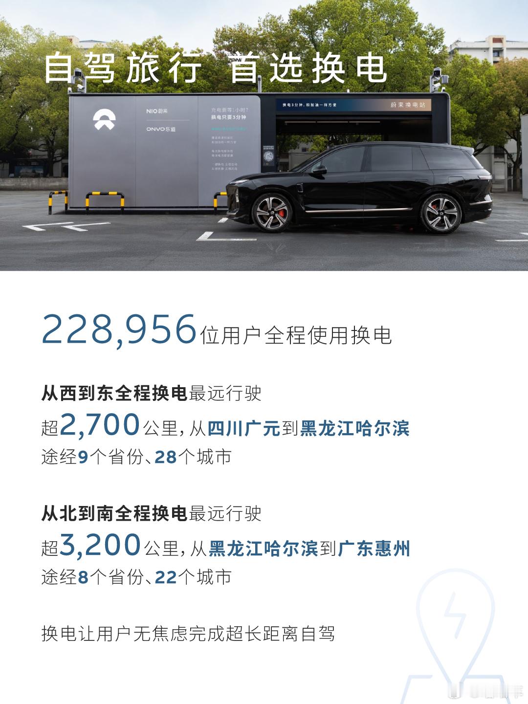 不得不说蔚来换电是真顶，五一居然干到百万次补能，这也是100万次换电保障出行，出