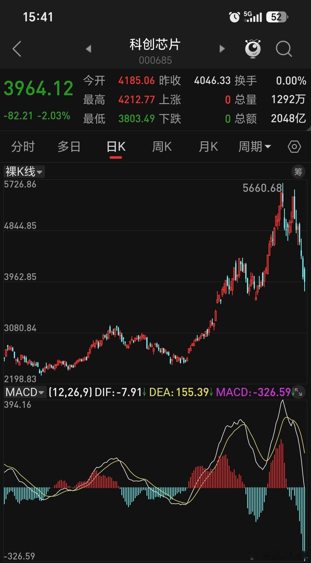 怎么上去的怎么下来。 