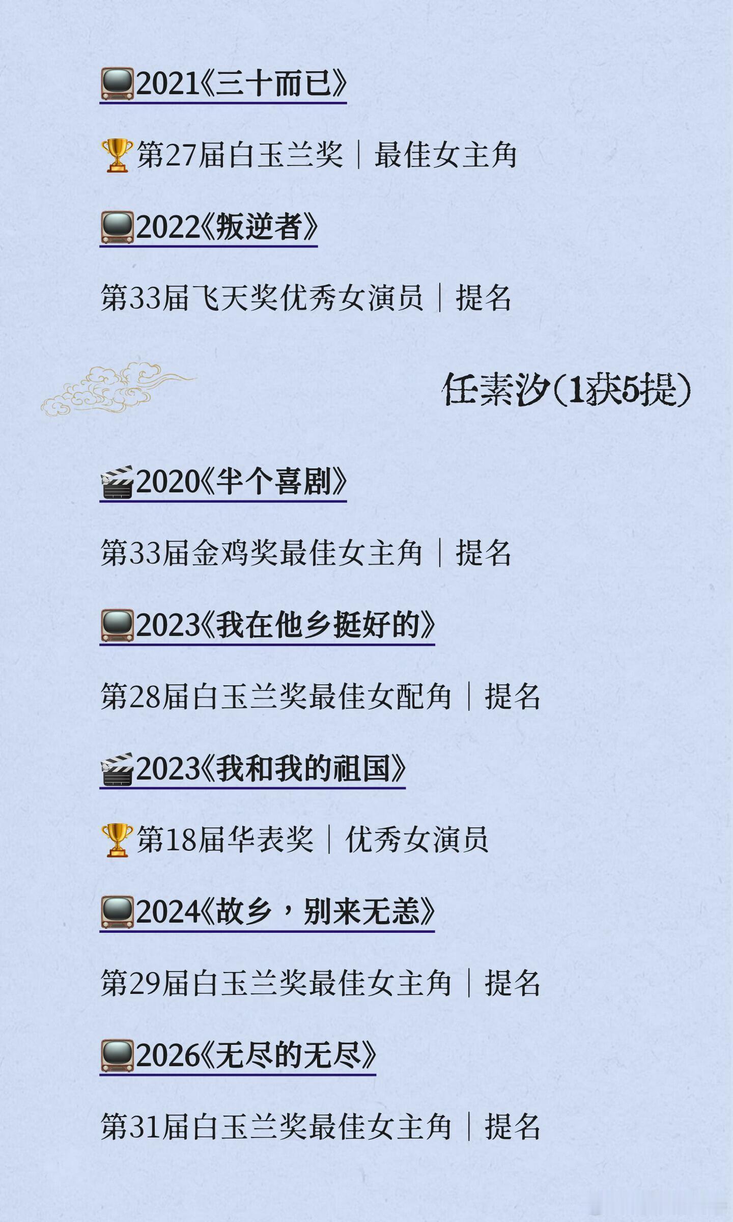 85🌸影视主流奖提名➕获奖统计表🈶【统计范围】经过认证的17个国际A类电影节