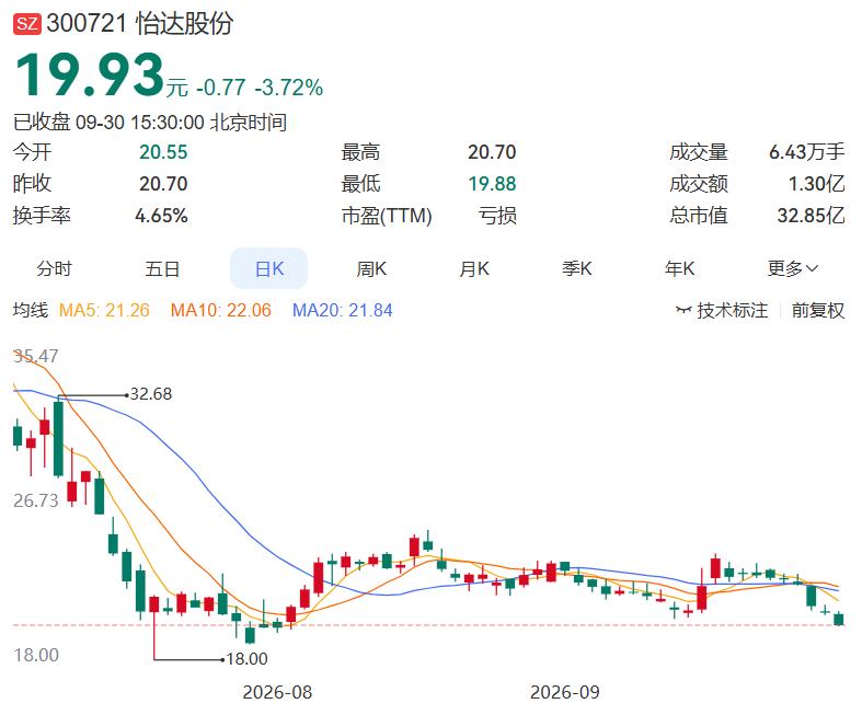 2026.9.30晚间上市公司重大事项公告（二）：
 
一、重大事项公告：
1.