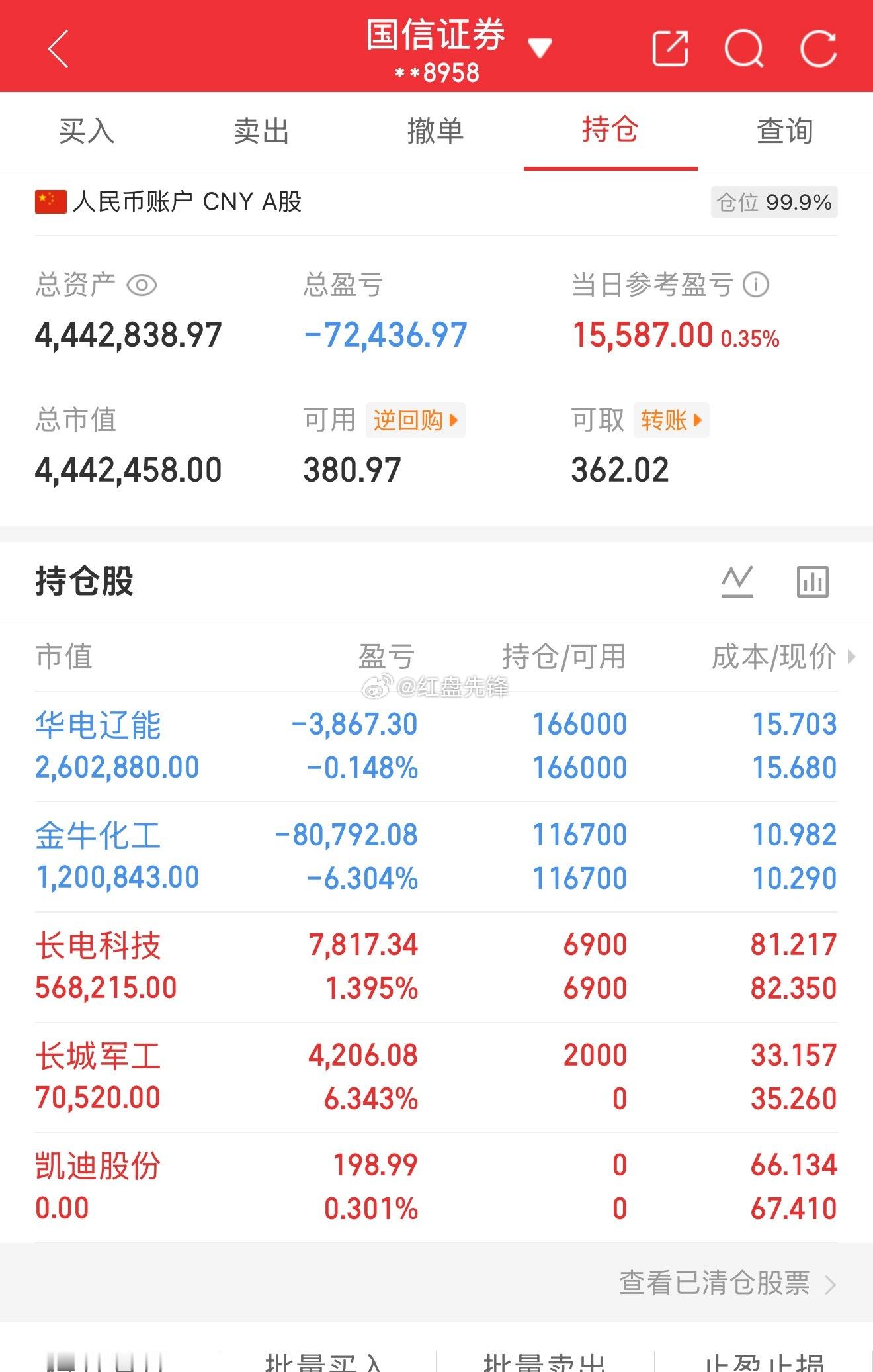 实盘记录（第46天，本金220）目前资金：444+今日盈亏：+15587 操作小