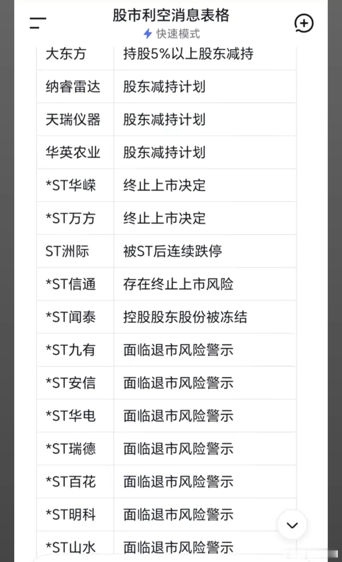 5.26周二  个股利空消息汇总！45家公司利空消息汇总主要涉及：减持、风险警示