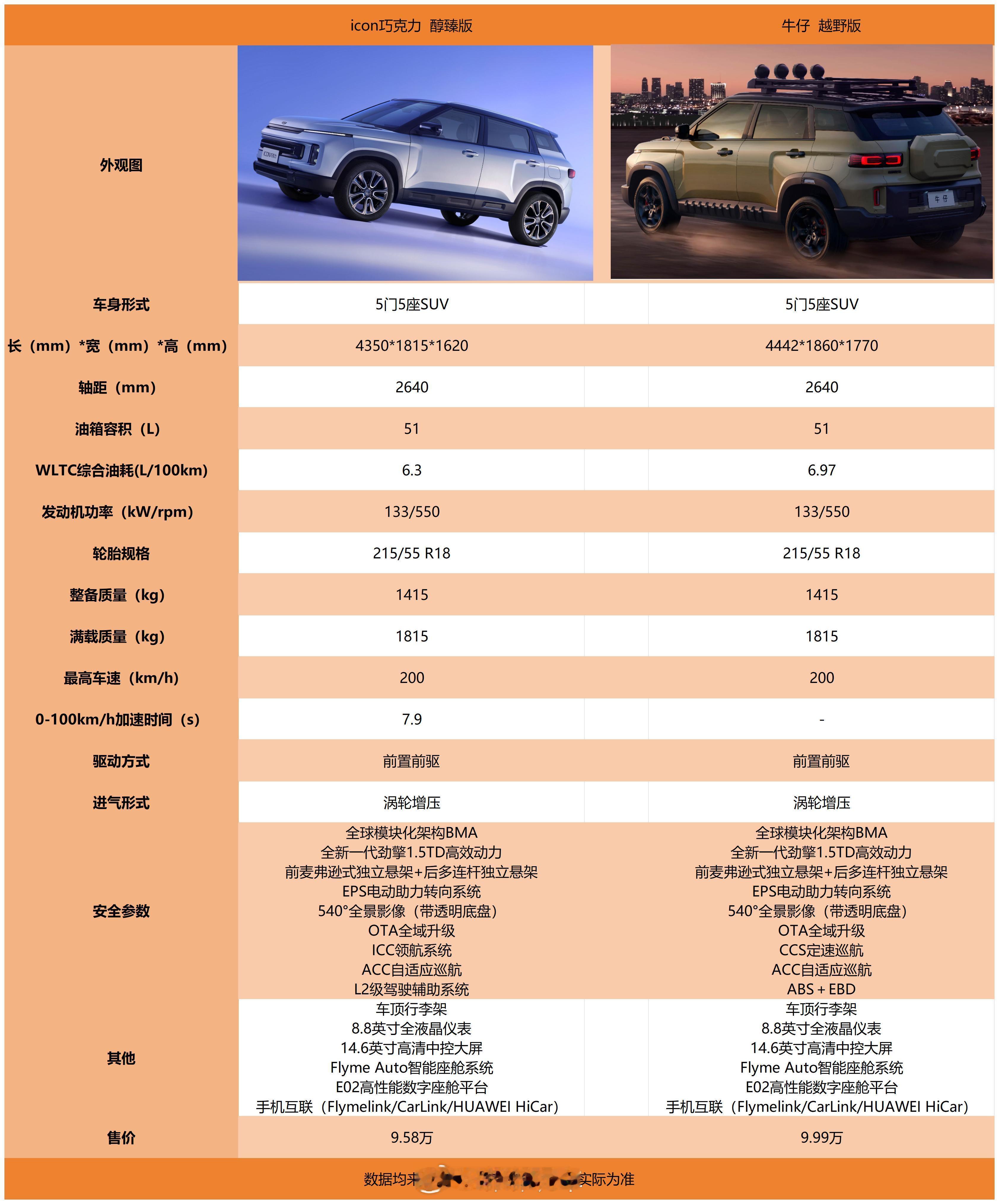 今天这两款，额，其实是一款。。。就是换了个外形，其他没啥变化，就看你是喜欢通勤型